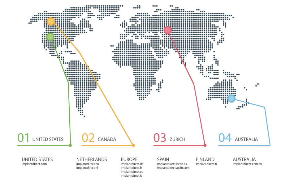 international websites