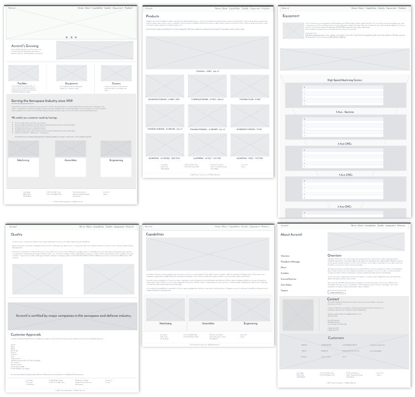 Implant Direct history timeline