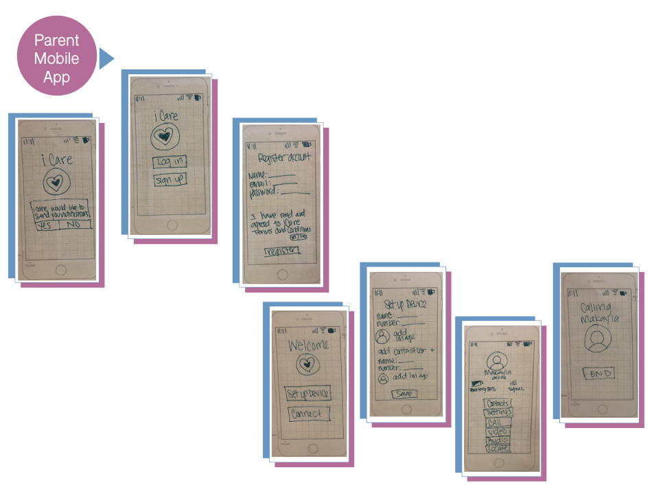 parent paper prototype