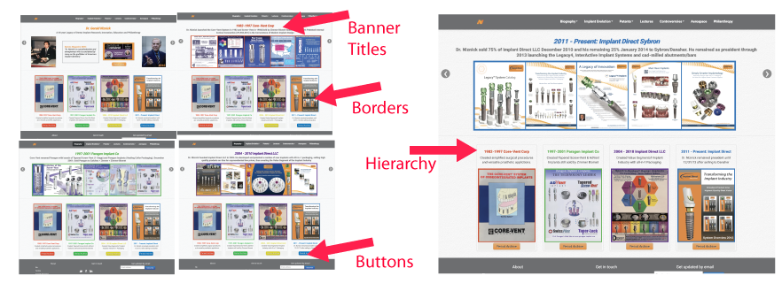 Implant Direct history timeline